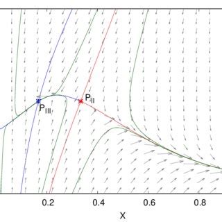 Phase Space Representation Of Dynamical System Created Using