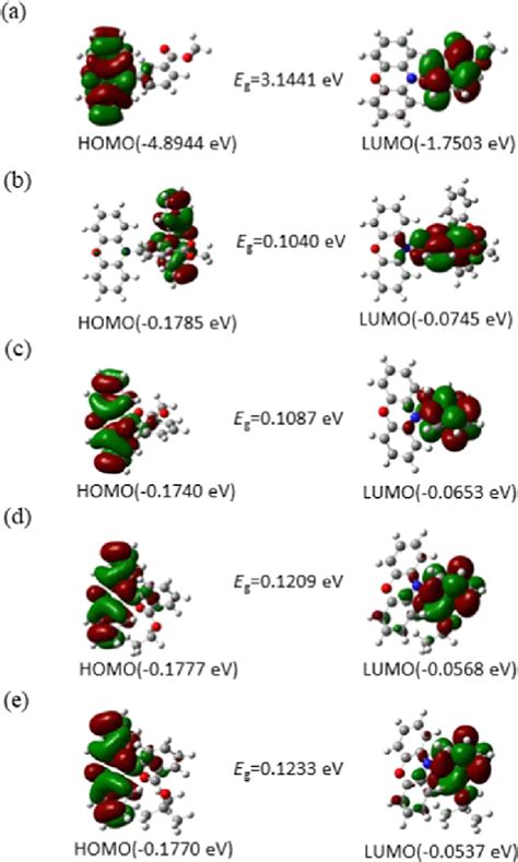 Calculated Spatial Distributions Of The HOMO And LUMO Energy Densities