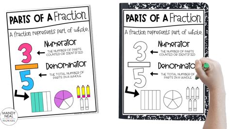 7 Fun And Engaging Ways To Teach Fractions To Your Elementary Students