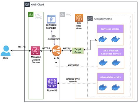 AWS Open Source News And Updates 125 Beachgeek Blog A Refuge For