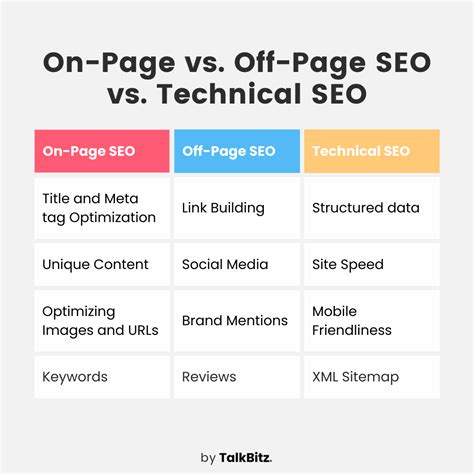 Off Page Seo Guide For Beginners Kiley Doralynne