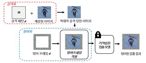 Kaist 딥러닝 적대적 공격 막는 방어 프레임 개발 정보통신신문