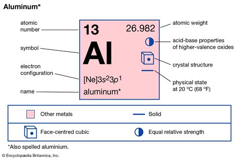 Images Aluminium Periodic Table And View Alqu Blog