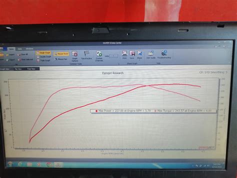 Can Anyone Help Me Reading The Graph Below 2016 Honda Civic Forum 10th Gen Type R Forum