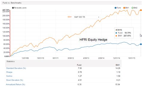 Four Major Hedge Fund Trends From Q1 2016