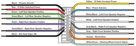 Crutchfield Metra Receiver Wiring Adapter Owner S Manual