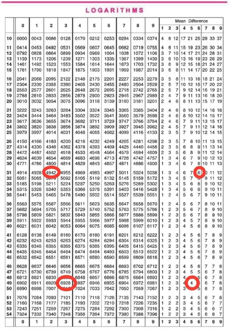 Log Table How To Use Logarithm Table With Examples 46 Off