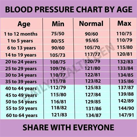 Blood Pressure Chart Age 50 - Chart Examples