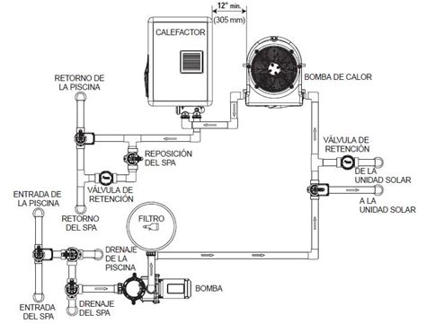 Actualizar Imagen Diagrama De Instalacion Hidraulica De Albercas