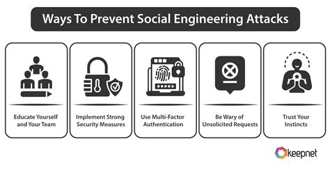 What Is Social Engineering And How To Prevent It Keepnet