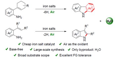 Green Chem：铁催化剂促进的分子内c H胺化反应方法学研究 化学空间 Chem Station