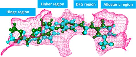 Superimposition Of The Native And Docked Co Crystallized Ligand In The