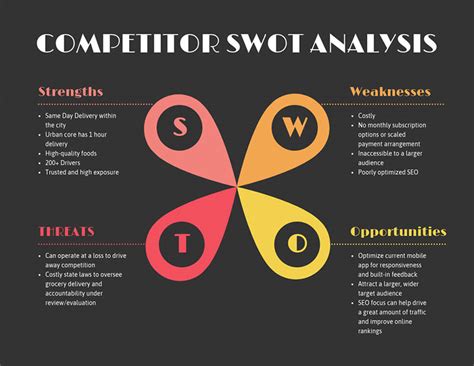 20 Swot Analysis Templates Examples And Best Practices