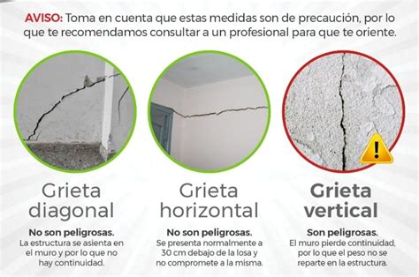 Cómo Identificar Grietas Peligrosas Después De Un Sismo