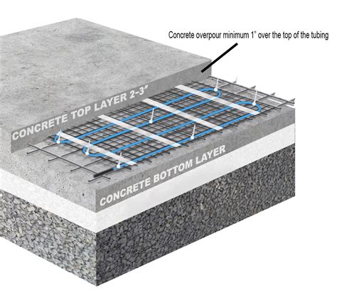 Cork Flooring Over Radiant Floor Heating Systems Icork Floor