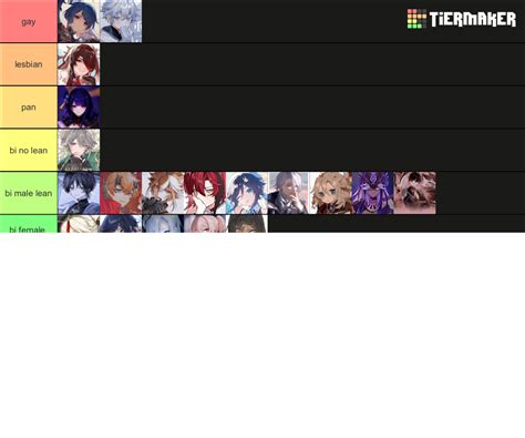 Genshin Impact Sexuality Headcanons 3 4 Tier List Community Rankings