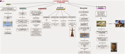 La Civilta Minoica O Cretese