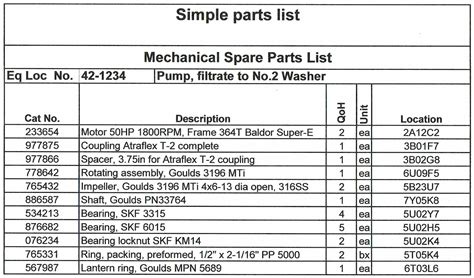 NEW Spare Parts List Template Excel