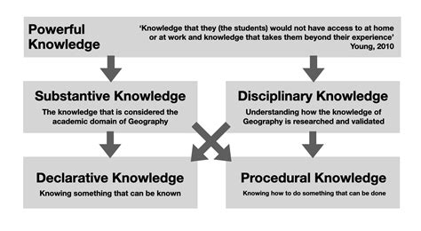 What I M Talking About When I M Talking About Knowledge Ben Ranson