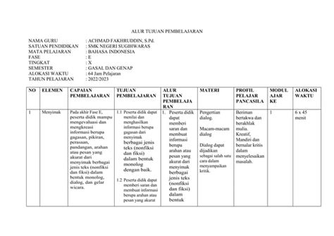 Alur Tujuan Pembelajaran Bahasa Indonesia Elemen Doc