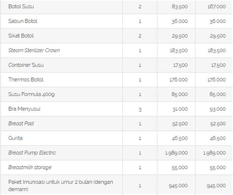 Detail Contoh Rincian Biaya Persalinan Normal Koleksi Nomer 22