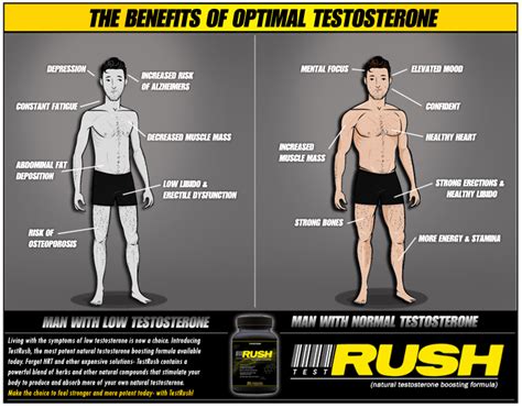 TestRush Testosterone Booster Voted The Best Natural Testosterone