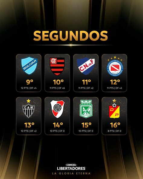 Definidos Los Bolilleros Para Los Octavos De La Copa Libertadores 2023