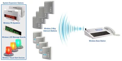 Wireless Intercom Systems - 2-Way Voice Communication