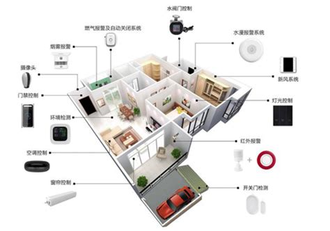 全屋智能时代：从单品智能、场景智能一步升级 中国企业家品牌周刊