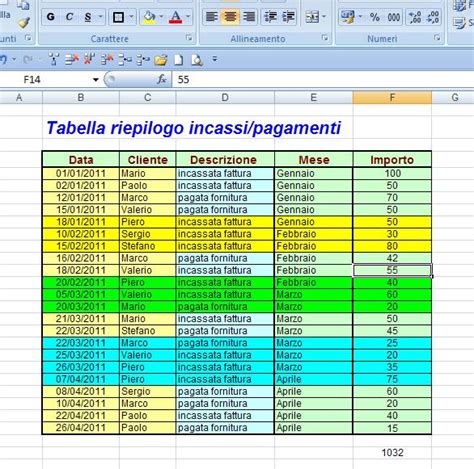 2 Selezionare Con Il Mouse Tutta La Tabella La Quale Per Ogni Colonna