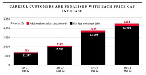 The Telegraph On Twitter Households Could Soon Be Required To Pay A