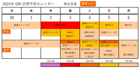 Gw渋滞、東名高速は連休後半の5月2～3日に最大45kmの予測！ Uターンラッシュは5日か 【ゴールデンウィーク渋滞予測2024】の画像ギャラリー Kuru Kura（くるくら