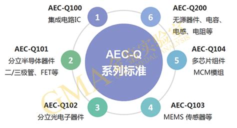 Aec Q