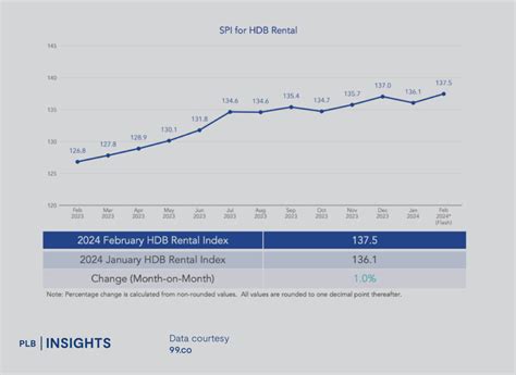 The Expatriate Dilemma Rising Rental Costs In Singapores Housing