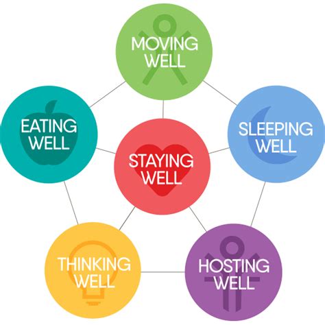 Home Living Well