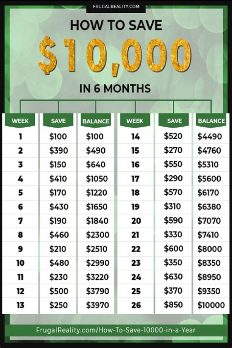 How To Save 10000 In A Year Money Saving Methods Money Saving