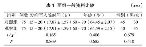 尤瑞克林与丁苯酞注射液结合治疗在脑梗死患者中的应用效果参考网