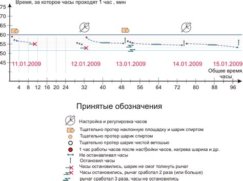 Загадка по физике - Доктор Лом