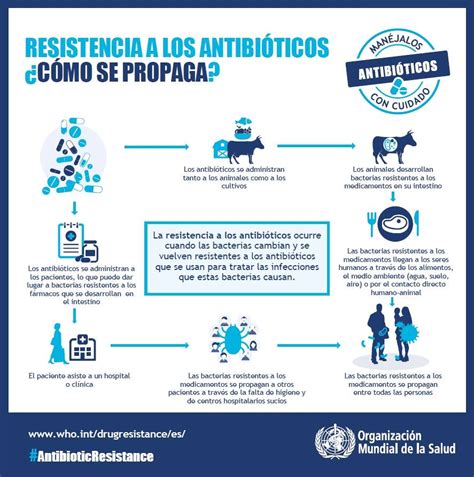 Zero Biocidas Amenaza antibiótica catastrófica que proviene de nuestro