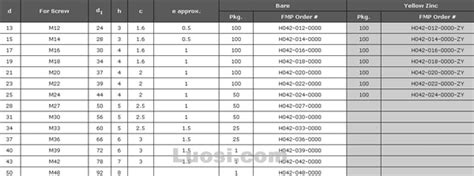 DIN 6916 钢结构高强度螺栓连接圆垫圈 DIN 6916 Round washers for high strength