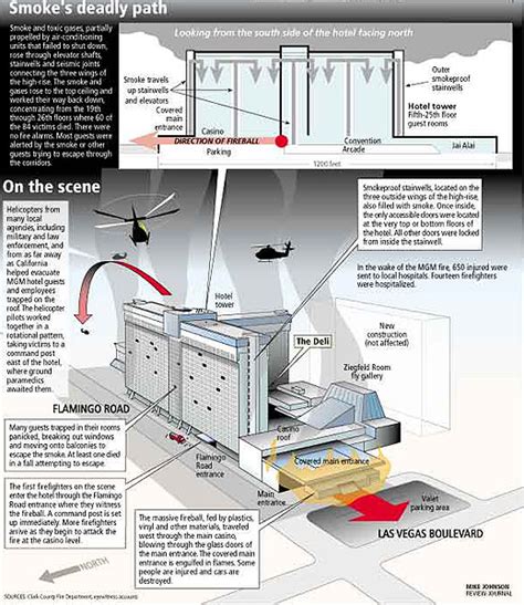 Mgm Grand Fire Wikiwand