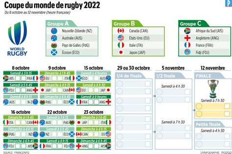 Diffusion Coupe Du Monde Calendrier Hanna Kikelia