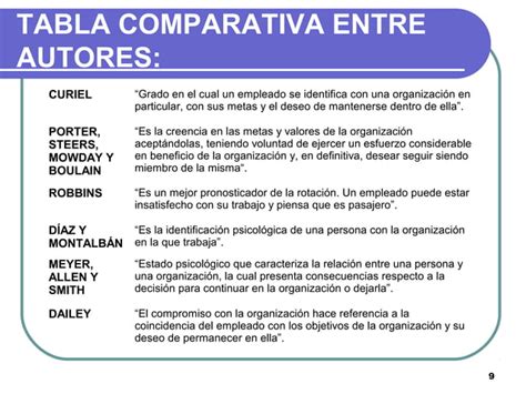 Tp 1 Compromiso Organizacional 1 Ppt