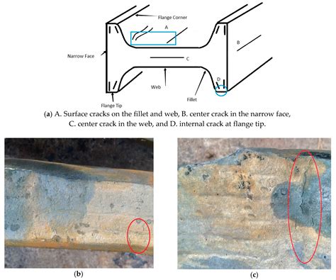 Metals Free Full Text Initiation Of Surface Cracks On Beam Blank In