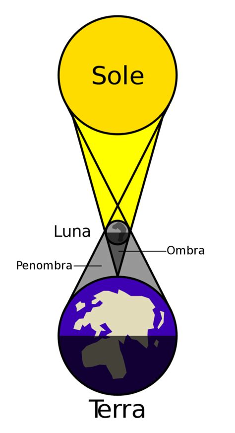 Eclissi Solare Tutto Ci Da Sapere Cos Dove Vederla A Che Ora