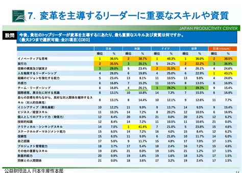 変革を主導するリーダーに重要なスキルや資質 石田まさひろ政策研究会