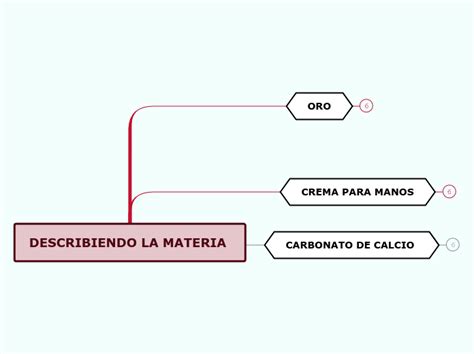 Describiendo La Materia Adimen Mapa