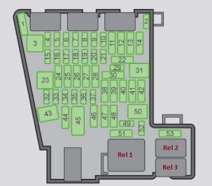 Fuse Box Diagram Skoda Oktavia A7 2013 2020 Relay With Assignment