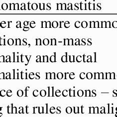 Algorithmic Approach To The Diagnosis Of Granulomatous Lobular