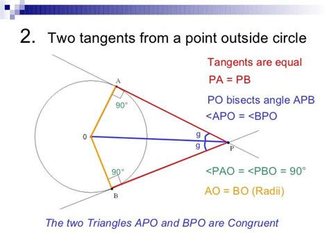 Circle Theorems